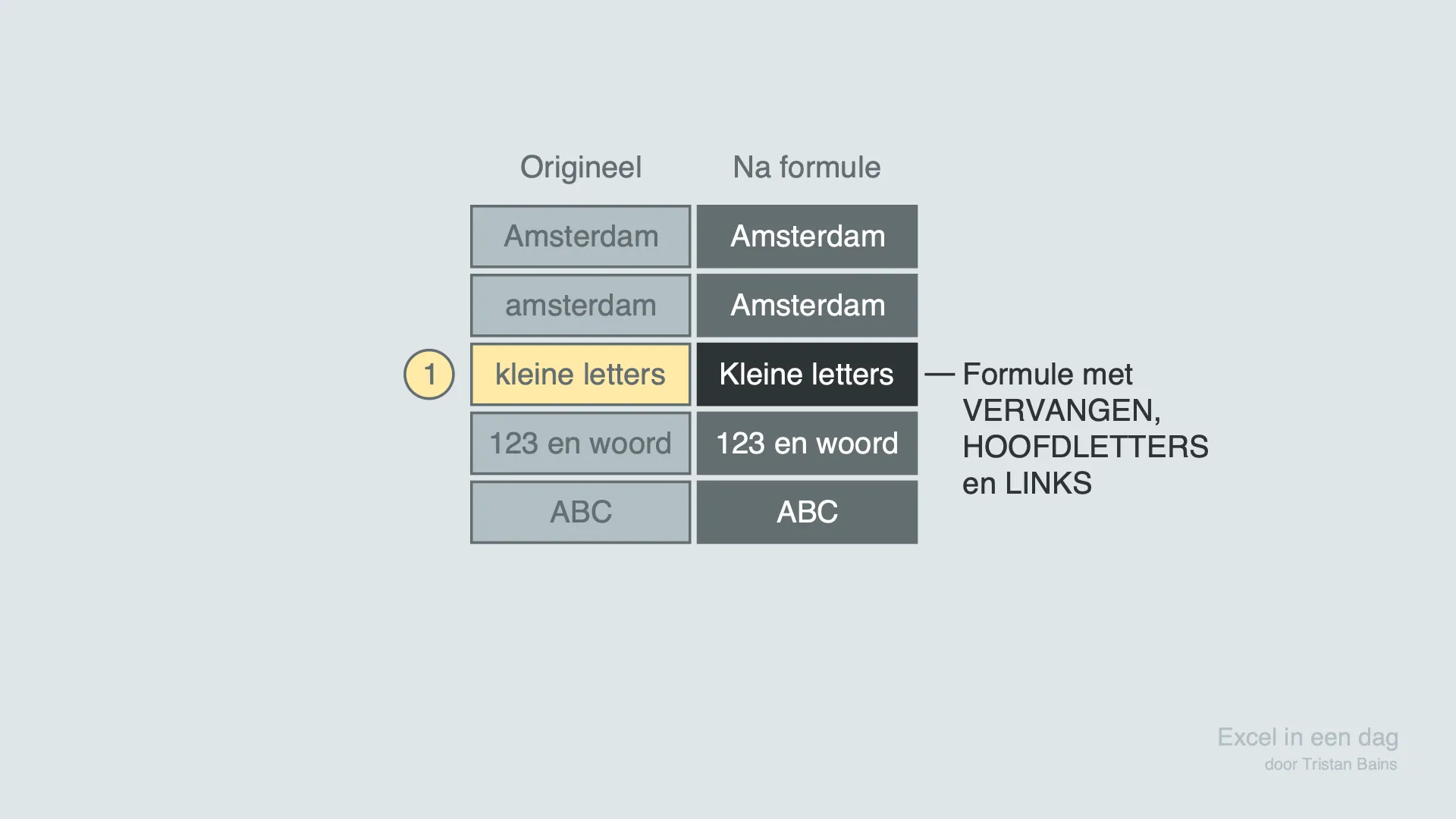 Eerste letter van tekst naar hoofdletter